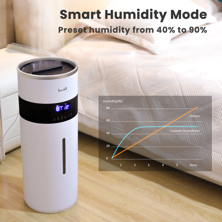 [BH-2103]LACIDOLL Humidifiers for Large Room, 4.8Gal/18L Whole House Humidifiers 2000 sq.ft, Ultrasonic Cool Mist Top Fill Large Humidifiers for Home Grow Room